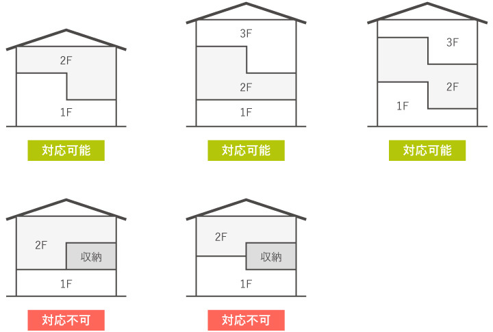 木造構造計算、計算出来ない建物の例　株式会社　岩田建築事務所